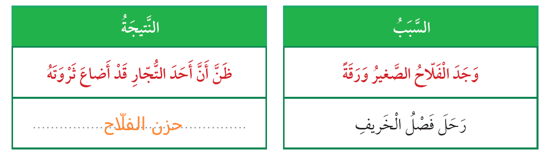 السبب والنتيجة درس نص استماع منجم ذهب